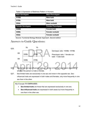 DRAFT
April 29, 2014
Teacher’s Guide
12
Table 5. Expression of Baldness Pattern in Humans
Male Genotypes Male Phenotypes
XYBB Male bald
XYBb Male bald
XXbb Male nonbald
Female Genotypes Female Phenotypes
XXBB Female bald
XXBb Female nonbald
XXbb Female nonbald
Source: Functional Biology Modular Approach, Second edition
Answers to Guide Questions:
Q25.
XXBb XYBb
XXBb XYBb
Q26. Sex-limited and sex-influenced traits are similar in that their expression depends on
whether the person is male or female.
Q27. Sex-limited traits are exclusively in one sex and never in the opposite sex. Sex-
influenced traits are expressed in both males and females, only more frequently in one
sex than in the other.
Key Concepts TO EMPHASIZE :
 Sex-limited traits are those that are expressed exclusively in one sex.
 Sex-influenced traits are expressed in both sexes but more frequently in
one than in the other sex.
XB
XB
XbXb Yb
Genotypic ratio: 1XXBb: 1XYBb
Phenotypic ratio: 1 female non
bald: 1 male bald
 