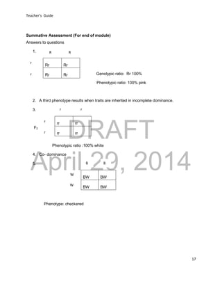 DRAFT
April 29, 2014
Teacher’s Guide
17
Summative Assessment (For end of module)
Answers to questions
1.
Genotypic ratio: Rr 100%
Phenotypic ratio: 100% pink
2. A third phenotype results when traits are inherited in incomplete dominance.
3.
F2
Phenotypic ratio :100% white
4. Co- dominance
5.
Phenotype: checkered
Rr Rr
Rr Rr
rr rr
rr rr
BW BW
BW BW
R R
r
r
rr
r
r
BB
W
W
 