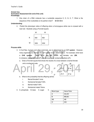 DRAFT
April 29, 2014
Teacher’s Guide
18
Answer key
Summative Assessment (for end of the unit)
Knowledge:
1. One chain of a DNA molecule has a nucleotide sequence C, C, G, C, T. What is the
sequence of the nucleotides on its partner chain? G G C G A
Understanding:
2. Predict the phenotypic ratios of offspring when a homozygous white cow is crossed with a
roan bull. Illustrate using a Punnett square.
Process skills
3. In fruit flies, humans and other mammals, sex is determined by an X-Y system. However,
many organisms do not have the X-Y system of sex determination. For example, birds have
a Z-W system. Male birds are ZZ, where as females are ZW.
In chickens, barred feathers (ZB) are dominant over nonbarred feathers (Zb).
a. Draw a Punnett square that shows the results of a cross between a barred female
and a nonbarred male.
b. What is the probability that the offspring will be:
i. Barred females? none
ii. Nonbarred females? 50%
iii. Barred males? 50%
iv. Nonbarred males? None
4. A. phosphate B. base C. sugar 5.
RW RW
WW WW
ZB
Zb
Zb
W
ZB
Zb
Zb
W
Blood type Gene Pairs
A AA,AO
B BB,BO
AB AB
O OO
W W
R
W
Zb
Zb
ZB W
 