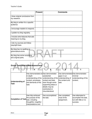 DRAFT
April 29, 2014
Teacher’s Guide
Mavic Page
22
Present Comments
I draw original conclusions from
my research.
My blog is written for a specific
audience.
I encourage readers to respond.
I update my blog regularly.
I include extra features that add
meaning to my blog.
I cite my sources and follow
copyright laws.
My blog has no spelling or
grammatical errors
My blog has some surprising
and original parts.
Group Task Rubric/Self-Assessment
4 3 2 1
Understanding of
Task
I/we demonstrated an
in-depth
understanding of the
content, processes,
and demands of the
task.
I/we demonstrated
substantial
understanding of the
content and task,
even though some
supporting ideas or
details may be
overlooked or
misunderstood.
I/we demonstrated
gaps in our
understanding of
the content and
task.
I/we demonstrated
minimal
understanding of the
content.
Completion of Task
I/we fully achieved
the purpose of the
task, including
thoughtful, insightful
interpretations and
I/we accomplished
the task.
I/we completed
most of the
assignment.
I/we attempted to
accomplish the task,
but with little or no
success.
 