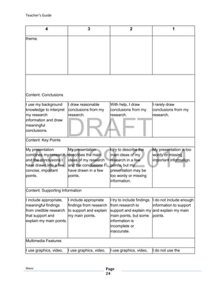 DRAFT
April 29, 2014
Teacher’s Guide
Mavic Page
24
4 3 2 1
theme.
Content: Conclusions
I use my background
knowledge to interpret
my research
information and draw
meaningful
conclusions.
I draw reasonable
conclusions from my
research.
With help, I draw
conclusions from my
research.
I rarely draw
conclusions from my
research.
Content: Key Points
My presentation
combines my research
and the conclusions I
have drawn into a few
concise, important
points.
My presentation
describes the main
ideas of my research
and the conclusions I
have drawn in a few
points.
I try to describe the
main ideas of my
research in a few
points, but my
presentation may be
too wordy or missing
information.
My presentation is too
wordy or missing
important information.
Content: Supporting Information
I include appropriate,
meaningful findings
from credible research
that support and
explain my main points.
I include appropriate
findings from research
to support and explain
my main points.
I try to include findings
from research to
support and explain my
main points, but some
information is
incomplete or
inaccurate.
I do not include enough
information to support
and explain my main
points.
Multimedia Features
I use graphics, video, I use graphics, video, I use graphics, video, I do not use the
 