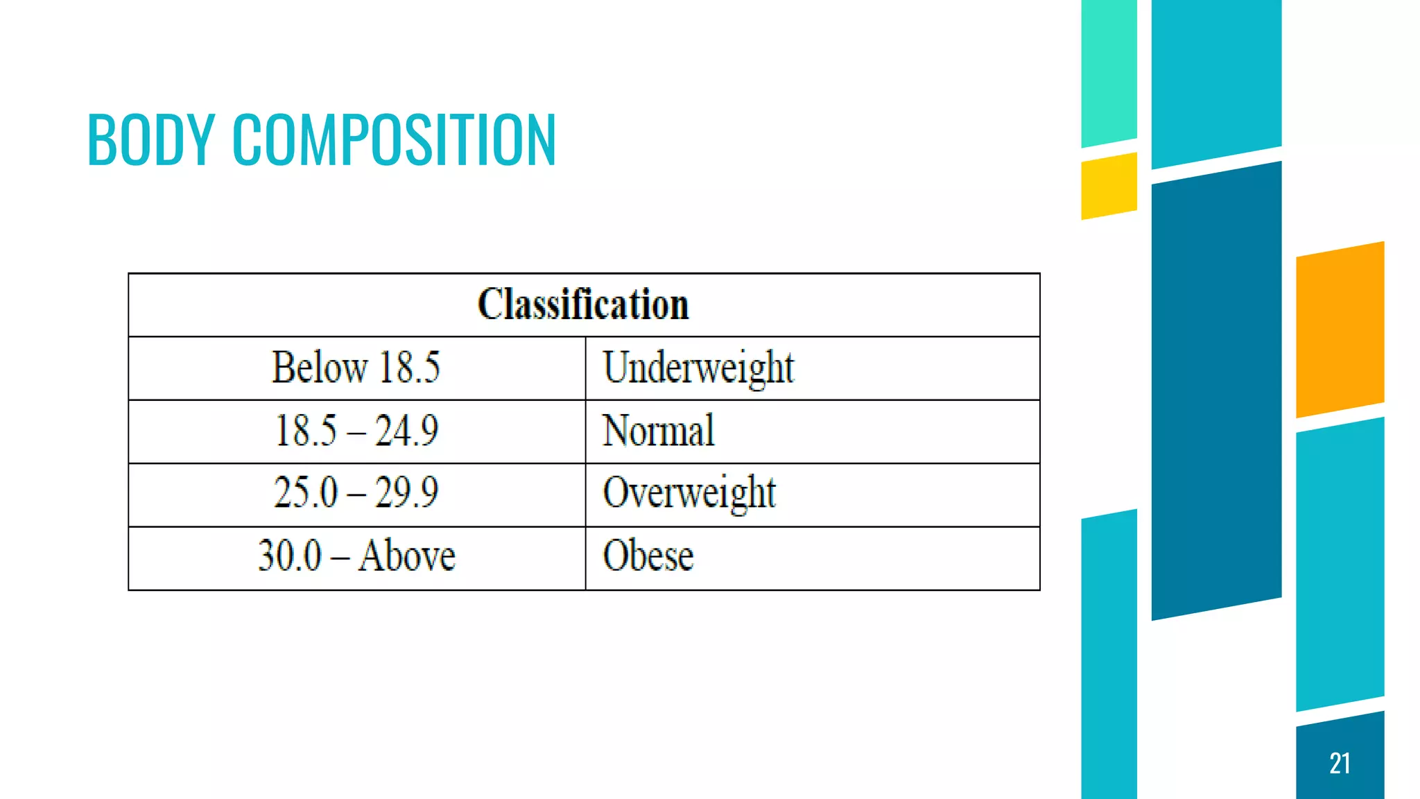 BODY COMPOSITION
21
 