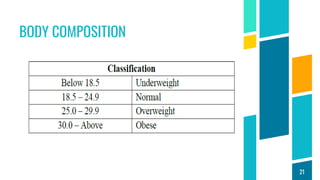 BODY COMPOSITION
21
 