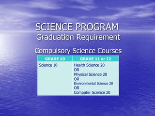 SCIENCE PROGRAM
Graduation Requirement
GRADE 10 GRADE 11 or 12
Science 10 Health Science 20
OR
Physical Science 20
OR
Environmental Science 20
OR
Computer Science 20
Compulsory Science Courses
 
