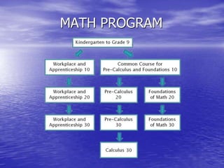 MATH PROGRAM
 