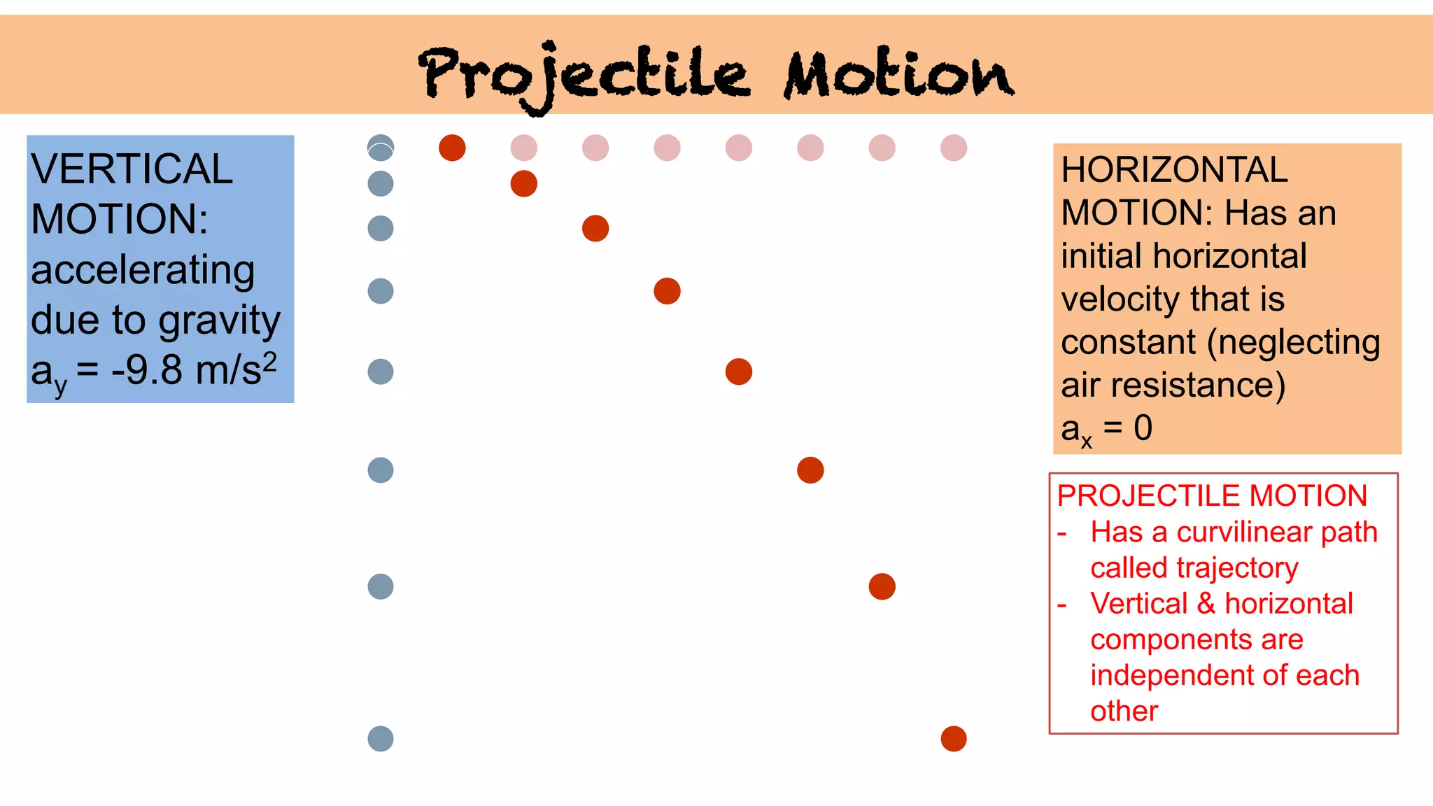 y
HORIZONTAL
MOTION: Has an
initial horizontal
velocity that is
constant (neglecting
air resistance)
ax = 0
VERTICAL
MOTION:
accelerating
due to gravity
ay = -9.8 m/s2
PROJECTILE MOTION
- Has a curvilinear path
called trajectory
- Vertical & horizontal
components are
independent of each
other
Projectile Motion
 
