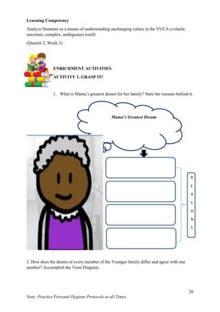 26
Note: Practice Personal Hygiene Protocols at all Times.
Learning Competency
Analyze literature as a means of understanding unchanging values in the VUCA (volatile,
uncertain, complex, ambiguous) world
(Quarter 2, Week 2)
ENRICHMENT ACTIVITIES
ACTIVITY 1. GRASP IT!
1. What is Mama’s greatest dream for her family? State her reasons behind it.
2. How does the dream of every member of the Younger family differ and agree with one
another? Accomplish the Venn Diagram.
Mama’s Greatest Dream
R
E
A
S
O
N
S
 