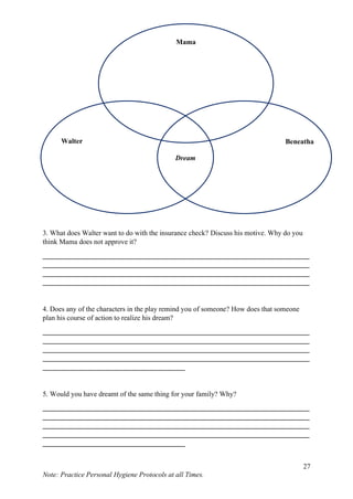 27
Note: Practice Personal Hygiene Protocols at all Times.
3. What does Walter want to do with the insurance check? Discuss his motive. Why do you
think Mama does not approve it?
___________________________________________________________________________
___________________________________________________________________________
___________________________________________________________________________
___________________________________________________________________________
4. Does any of the characters in the play remind you of someone? How does that someone
plan his course of action to realize his dream?
___________________________________________________________________________
___________________________________________________________________________
___________________________________________________________________________
___________________________________________________________________________
________________________________________
5. Would you have dreamt of the same thing for your family? Why?
___________________________________________________________________________
___________________________________________________________________________
___________________________________________________________________________
___________________________________________________________________________
________________________________________
Mama
Walter Beneatha
Dream
 