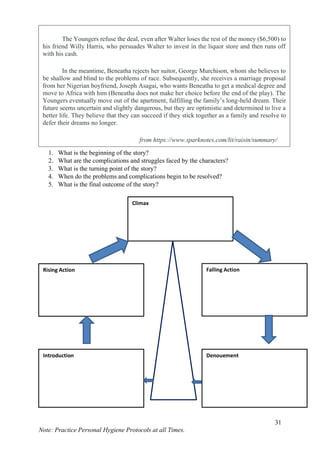 31
Note: Practice Personal Hygiene Protocols at all Times.
1. What is the beginning of the story?
2. What are the complications and struggles faced by the characters?
3. What is the turning point of the story?
4. When do the problems and complications begin to be resolved?
5. What is the final outcome of the story?
Climax
Rising Action Falling Action
Introduction Denouement
The Youngers refuse the deal, even after Walter loses the rest of the money ($6,500) to
his friend Willy Harris, who persuades Walter to invest in the liquor store and then runs off
with his cash.
In the meantime, Beneatha rejects her suitor, George Murchison, whom she believes to
be shallow and blind to the problems of race. Subsequently, she receives a marriage proposal
from her Nigerian boyfriend, Joseph Asagai, who wants Beneatha to get a medical degree and
move to Africa with him (Beneatha does not make her choice before the end of the play). The
Youngers eventually move out of the apartment, fulfilling the family’s long-held dream. Their
future seems uncertain and slightly dangerous, but they are optimistic and determined to live a
better life. They believe that they can succeed if they stick together as a family and resolve to
defer their dreams no longer.
from https://www.sparknotes.com/lit/raisin/summary/
 