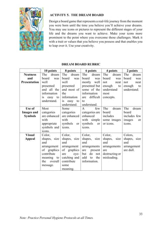 33
Note: Practice Personal Hygiene Protocols at all Times.
ACTIVITY 5. THE DREAM BOARD
Design a board game that represents a real-life journey from the moment
you were born until the time you believe you’ll achieve your dreams.
You may use icons or pictures to represent the different stages of your
life and the dreams you want to achieve. Make your icons more
prominent to the point where you overcome those challenges. Mark it
with a trait or values that you believe you possess and that enables you
to leap over it. Use your creativity.
DREAM BOARD RUBRIC
10 points 8 points 6 points 4 points 2 points
Neatness
and
Presentation
The dream
board was
well
presented
and all the
information
is easy to
understand.
The dream
board was
well
presented
and most of
the
information
is easy to
understand.
The dream
board was
mostly well
presented but
some of the
information
are difficult
to
understand.
The dream
board was
not neat
enough to
understand
most
concepts.
The dream
board was
not neat
enough to
understand.
Use of
Images and
Symbols
Most
categories
are enhanced
with
appropriate
symbols and
icons.
Some
categories
are enhanced
with
symbols or
icons.
A few
categories are
enhanced
with simple
symbols or
icons.
The dream
board
includes
some images
or icons.
The dream
board
includes few
images or
icons.
Visual
Appeal
Color,
shapes, size
and
arrangement
of graphics
contribute
meaning to
the overall
message.
Color,
shapes, size
and
arrangement
of graphics
are eye-
catching and
contribute
some
meaning.
Color,
shapes, size
and
arrangements
are present
but do not
add to the
information.
Color,
shapes, size
and
arrangements
are
destructing or
misleading.
Colors,
shapes, size
and
arrangement
are dull.
 