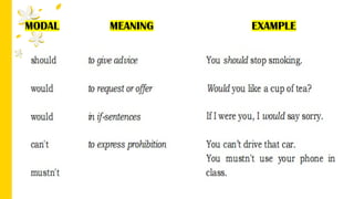 GRADE 9 Q4 - MODALSGRADE 9 Q4 - MODALSGRADE 9 Q4 - MODALS | PPTX