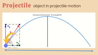 Grade 9 Q4 Physics by AP.pptx
