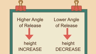 Lower Height Grade 9 Q4 Physics by AP.pptx