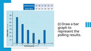 grade 9 Statistics mean median mode , bar graph | PPTX
