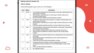 Grade 9 Note Making Grade 9 Summary Writing Notes and MS.pdf