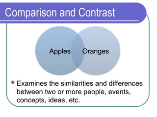 Comparison and Contrast
Examines the similarities and differences
between two or more people, events,
concepts, ideas, etc.
Apples Oranges
 