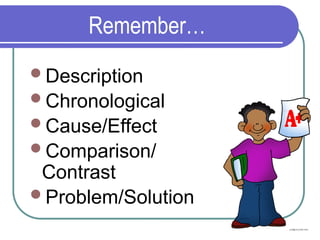 Remember…
Description
Chronological
Cause/Effect
Comparison/
Contrast
Problem/Solution
 