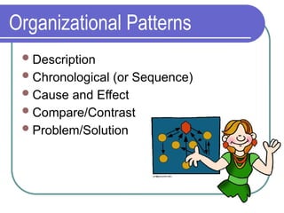 Organizational Patterns
Description
Chronological (or Sequence)
Cause and Effect
Compare/Contrast
Problem/Solution
 