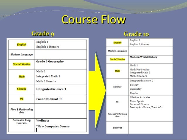 10 in grade math exam 10 9 course to Grade selection students info & for parents 10 in grade math exam 10 9 course to Grade selection students info & for parents