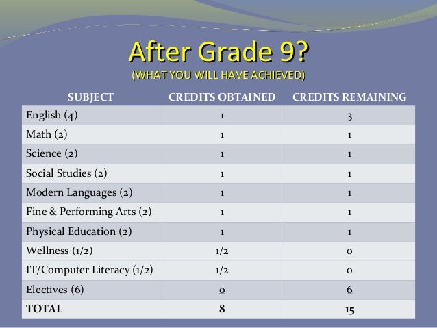 Coalition app 12th grade coursework picture
