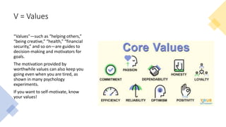 Values Lesson 9 Grade 9 Understanding Who You Are | PPTX