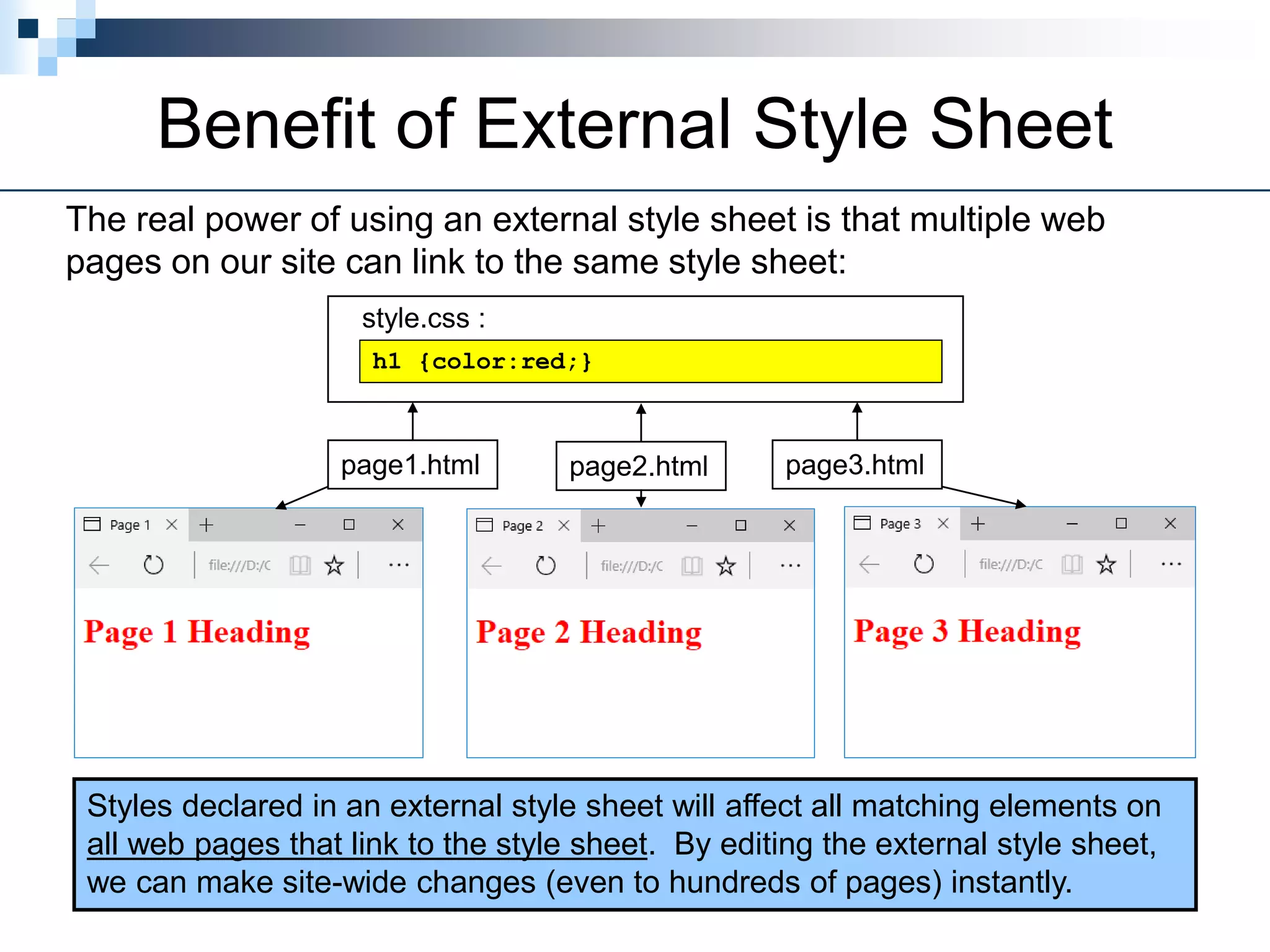 page1.html
Benefit of External Style Sheet
The real power of using an external style sheet is that multiple web
pages on our site can link to the same style sheet:
h1 {color:red;}
style.css :
Styles declared in an external style sheet will affect all matching elements on
all web pages that link to the style sheet. By editing the external style sheet,
we can make site-wide changes (even to hundreds of pages) instantly.
page2.html page3.html
 