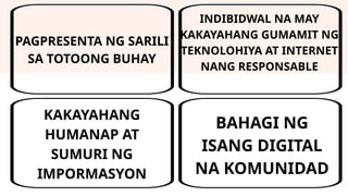 KAKAYAHANG
HUMANAP AT
SUMURI NG
IMPORMASYON
INDIBIDWAL NA MAY
KAKAYAHANG GUMAMIT NG
TEKNOLOHIYA AT INTERNET
NANG RESPONSABLE
BAHAGI NG
ISANG DIGITAL
NA KOMUNIDAD
PAGPRESENTA NG SARILI
SA TOTOONG BUHAY
 