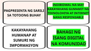 KAKAYAHANG
HUMANAP AT
SUMURI NG
IMPORMASYON
INDIBIDWAL NA MAY
KAKAYAHANG GUMAMIT NG
TEKNOLOHIYA AT INTERNET
NANG RESPONSABLE
BAHAGI NG
ISANG DIGITAL
NA KOMUNIDAD
PAGPRESENTA NG SARILI
SA TOTOONG BUHAY
 