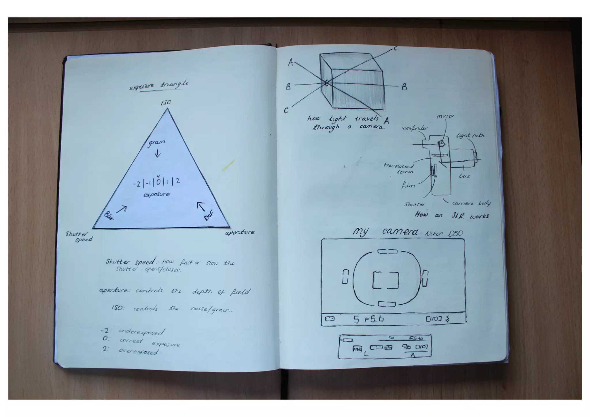 AS Photography Art1 Sketchbook Grade B - Amy Brown