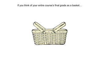 If you think of your entire course’s final grade as a basket… 