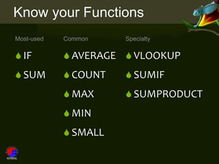 Know your Functions
Most-used   Common    Specialty

 IF         AVERAGE  VLOOKUP
 SUM        COUNT    SUMIF
             MAX      SUMPRODUCT
             MIN
             SMALL
 