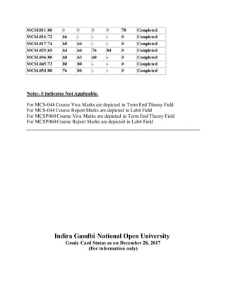 Grade card | DOCX