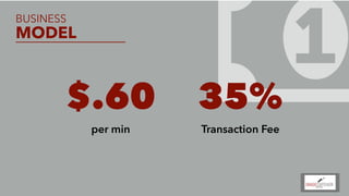 #$.60
per min
35%
Transaction Fee
BUSINESS
MODEL 
 