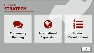 (GROWTH
STRATEGY 
%& '
Community 
Building
International 
Expansion
Product 
Development
 