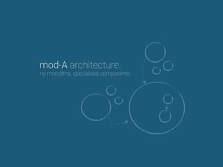 mod-A architecture.
no monoliths, specialised components
 
