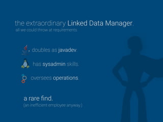 the extraordinary Linked Data Manager.
all we could throw at requirements.
doubles as javadev.
has sysadmin skills.
oversees operations.
a rare ﬁnd.
(an inefﬁcient employee anyway.)
 