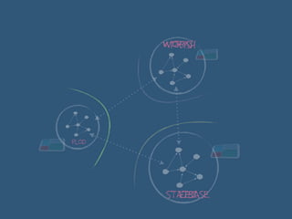 Flod
worms
EEZ
WIOFISH
STATBASE
 