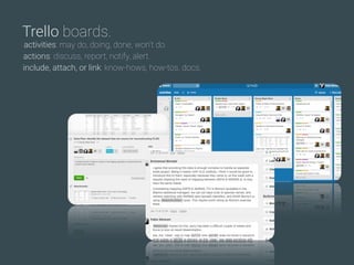 Trello boards.
activities: may do, doing, done, won’t do.
actions: discuss, report, notify, alert.
include, attach, or link: know-hows, how-tos, docs.
 