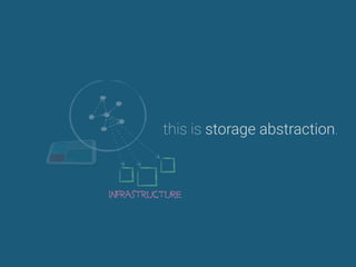 this is storage abstraction.
 