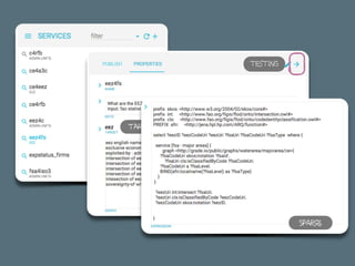 DOCUMENTATION
target
narrow 
scope
SPARQL
testing
 