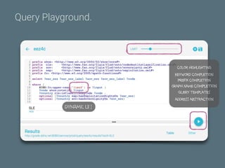 Query Playground.
color highlighting
!
keyword completion
!
prefix completion
!
graph name completion
!
query templates
!
address abstraction
DYNAMIC UI !
 