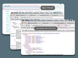 paste in BROWSER
URI-BASED NEGOTIATIoN
REAl-TIME API
 