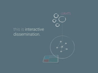 this is interactive
dissemination.
 