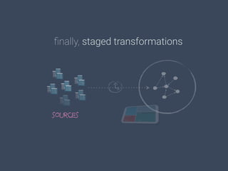 ﬁnally, staged transformations
sources
 