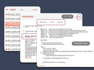 testing
doc.
I/O
transform
 