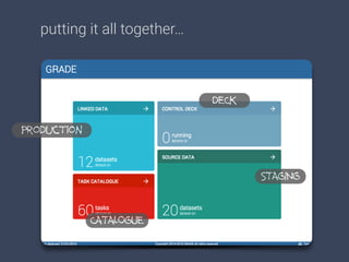 putting it all together…
production
DECK
STAGING
CATALOGUE
 