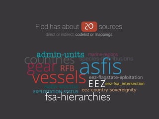 admin-units
countries
vessels
direct or indirect, codelist or mappings.
Flod has about sources.20
gear eez-flagstate-eploitation
asﬁs-worms
RFB
species-distributions
EEZ
asﬁs
eez-country-sovereignity
eez-fsa_intersection
fsa-hierarchies
EXPLOITATION-­‐STATUS
marine-regions
 