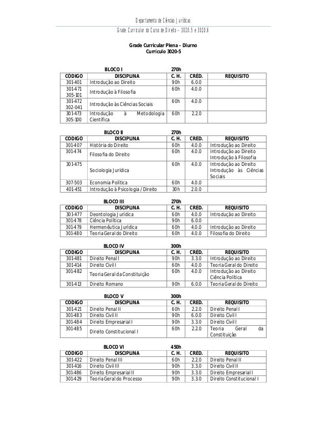 Grade curricular do curso de pedagogia