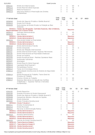 01/11/2015 Grade Curricular
https://uspdigital.usp.br/jupiterweb/listarGradeCurricular?codcg=2&codcur=2013&codhab=104&tipo=N&print=true 4/6
DIN0316 Direito da União Europeia 4 0 60 0
DPM0312 Direito Penal III (Parte Especial) 2 0 30
DPM0313 Medicina Forense II 2 0 30
DPM0314 Segurança Pública e Preservação dos Direitos
Fundamentais
2 0 30
               
7º Período Ideal
Créd.
Aula
Créd.
Trab.
CH CE CP AACA
DCO0483 Direito dos Seguros Privados e Gestão Atuarial I 2 0 30
DCV0413 Direito Civil Francês 4 0 60
DCV0429 Ïnstrumentos de Direito Privado na Proteção ao Meio
Ambiente
2 0 30
      DCV0311 ­ Fontes das Obrigações: Contratos Especiais, Atos Unilaterais,
Responsabilidade Civil e Outras Fontes
Requisito
DES0412 Contratos Administrativos 3 0 45
DES0415 Bens Públicos 3 0 45
      DES0311 ­ Direito Administrativo I Requisito
      DES0312 ­ Direito Administrativo II Requisito
DES0416 Intervenção Estatal na Propriedade 3 0 45
      DES0311 ­ Direito Administrativo I Requisito
      DES0312 ­ Direito Administrativo II Requisito
DES0429 Direito Administrativo Francês 4 0 60
DIN0400 Direito Comparado 2 0 30 0
DIN0434 Direito das Relações Internacionais 3 0 45
DIN0437 Direito Internacional Privado: Aspectos Patrimoniais 2 0 30
DIN0438 Direito Internacional da Propriedade Intelectual 2 0 30
DPC0318 Provas em Espécie 2 0 30
DPC0328 Direito Processual Penal ­ Medidas Cautelares Reais 1 0 15
DPC0417 Instituições Judiciárias 2 0 30
DPC0427 Arbitragem 2 0 30
DPM0411 Direito Penal IV (Parte Especial) 2 0 30
DPM0412 Legislação Penal Especial I 2 0 30
DPM0415 Psicopatologia Forense 2 0 30
DPM0417 Temas de Criminologia Clínica 2 0 30
DTB0413 Interpretação Constitucional do Sistema de Seguridade
Social I
4 0 60
DTB0414 Direito Processual do Trabalho: Teoria Geral do
Processo do Trabalho
2 0 30
DTB0416 Cinema e Direito do Trabalho 4 0 60
DTB0417 Sistemas Alternativos de Solução dos Conflitos
Trabalhistas I ­ Aspectos Teóricos e Conceitos
Fundamentais
3 0 45
               
8º Período Ideal
Créd.
Aula
Créd.
Trab.
CH CE CP AACA
0200105 Direito Desportivo 3 0 45 0
0200109 Grandes Princípios do Direito Empresarial 4 0 60
DCO0484 Direito dos Seguros Privados e Gestão Atuarial II 2 0 30
DCO0485 Companhias Abertas e Mercado de Capitais 2 0 30
DEF0430 Direito Ambiental 4 0 60
DEF0444 Direito Tributário Constitucional 3 0 45 0
      DEF0416 ­ Direito Tributário I Requisito
DES0411 Direitos Fundamentais II 3 0 45
DES0413 Direito Municipal 3 0 45
DES0417 Parcerias na Administração Pública 3 0 45
      DES0311 ­ Direito Administrativo I Requisito
      DES0312 ­ Direito Administrativo II Requisito
DES0418 Processo Administrativo 3 0 45
      DES0311 ­ Direito Administrativo I Requisito
      DES0312 ­ Direito Administrativo II Requisito
DES0434 Leituras de Direito Constitucional IV 2 1 60
      DES0116 ­ Teoria Geral do Estado I Requisito
      DES0117 ­ Teoria Geral do Estado II Requisito
      DES0118 ­ Direito Constitucional I Requisito
      DES0119 ­ Direito Constitucional II Requisito
 