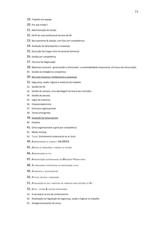 15

19. Trabalho em equipe
20. Por que mudar?
21. Administração do tempo
22. Perfil do novo profissional da área de Rh
23. Recrutamento & seleção, com foco em competências
24. Avaliação de desempenho x mudanças
25. Descrição De Cargos Uma Ferramenta Gerencial
26. Gestão por competência
27. Técnicas De Negociação
28. Balanced scorecard - gerenciando e otimizando       a sustentabilidade empresarial: em busca da mensuração
29. Gestão da inteligência competitiva

30. Recursos humanos: fundamentos e processos
31. Segurança, saúde, higiene e medicina do trabalho
32. Gestão De Rh
33. Gestão de serviços: uma abordagem da teoria das restrições.
34. Gestão de pessoas
35. Jogos de empresas
36. Empreendedorismo
37. Estrutura organizacional
38. Temas emergentes

39. Avaliação De Desempenho
40. Oratória

41. Clima organizacional e geral por competência
42. Media training
43. T.e.a.l. (treinamento empresarial ao ar livre)

44. ADMINISTRAÇÃO DE CARGOS E SALÁRIOS
45. ANÁLISE DE PROBLEMAS E TOMADA DE DECISÃO
46. APRESENTAÇÃO DE TCC
47. APRESENTAÇÕES DIFERENCIADAS EM MICROSOFT POWER POINT
48. AS HABILIDADES ESTRATÉGICAS DO PROFISSIONAL ATUAL
49. ATENDENTES E RECEPCIONISTAS
50. ATITUDE CRIATIVA E INOVADORA
51. ATUALIZAÇÃO DE SEG E MEDICINA DO TRABALHO PARA GESTORES DE RH
52. AUTO - ESTIMA & SUCESSO PROFISSIONAL
53. A secretária na era do conhecimento
54. Atualização em legislação de segurança, saúde e higiene no trabalho
55. Autogerenciamento do stress
 